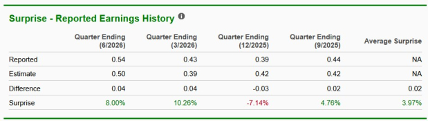 Zacks Investment Research