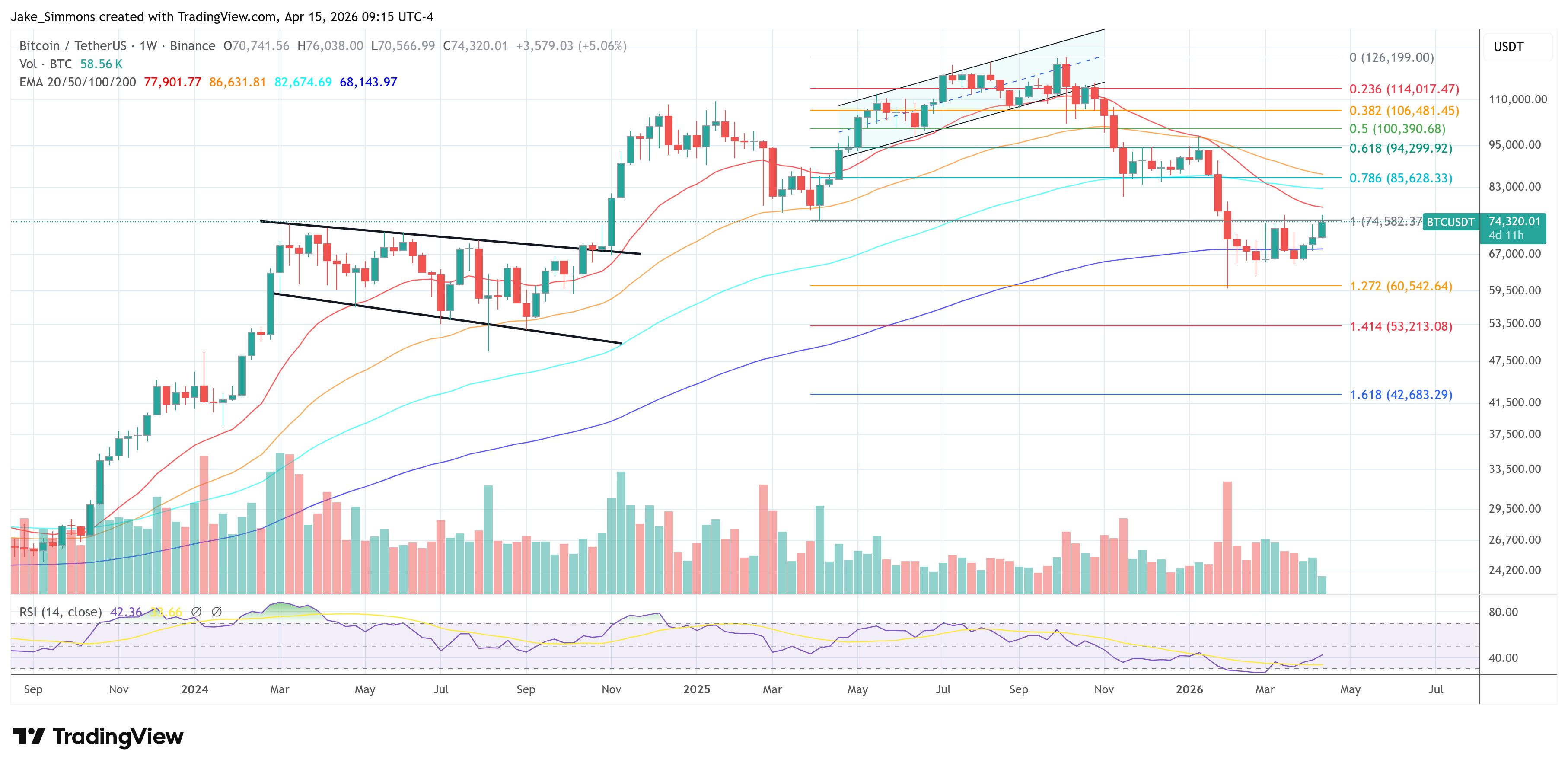 Gráfico del precio de Bitcoin