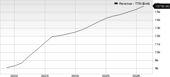 S&P Global Inc. Revenue (TTM)