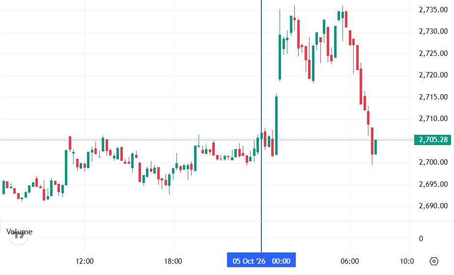 График Ethereum