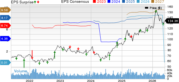 Gilead Sciences, Inc. Price, Consensus and EPS Surprise