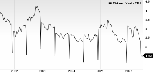 Orix Corp Ads Dividend Yield (TTM)