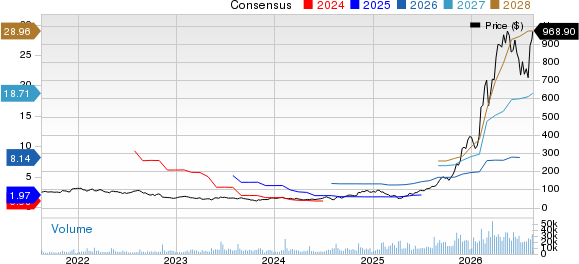 Lumentum Holdings Inc. Price and Consensus