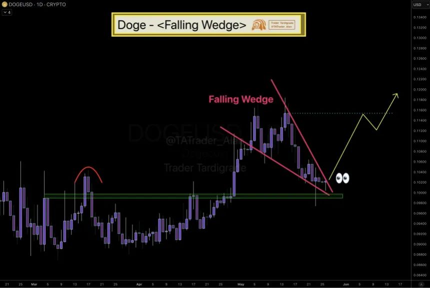 Dogecoin