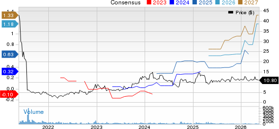 TAL Education Group Price and Consensus