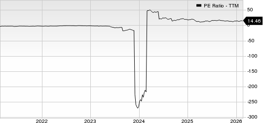 Carnival Corporation PE Ratio (TTM)