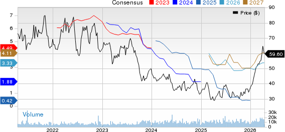 Darling Ingredients Inc. Price and Consensus
