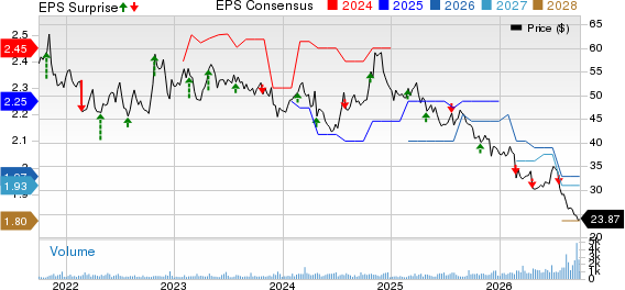 AMERISAFE, Inc. Price, Consensus and EPS Surprise