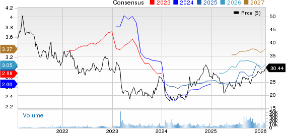Columbia Banking System, Inc. Price and Consensus