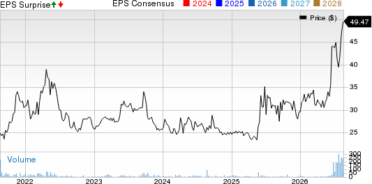 Flanigan's Enterprises, Inc. Price, Consensus and EPS Surprise