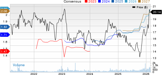 Alpine Income Property Trust, Inc. Price and Consensus
