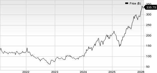 Taiwan Semiconductor Manufacturing Company Ltd. Price