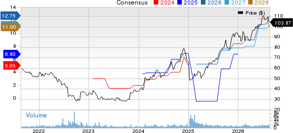 Mercury General Corporation Price and Consensus