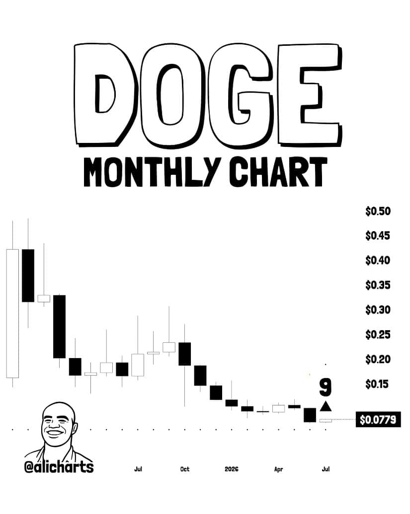 TD Buy Signal Adds Bullish Momentum