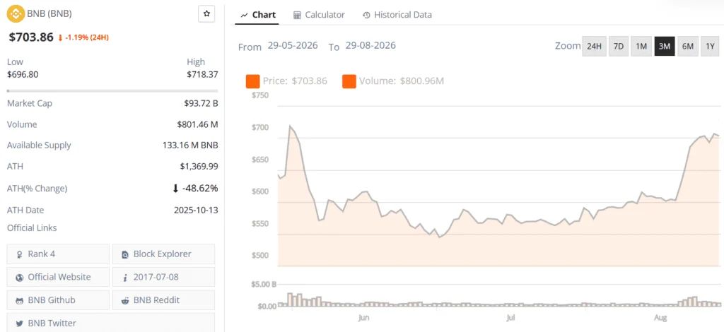 BNB live price chart