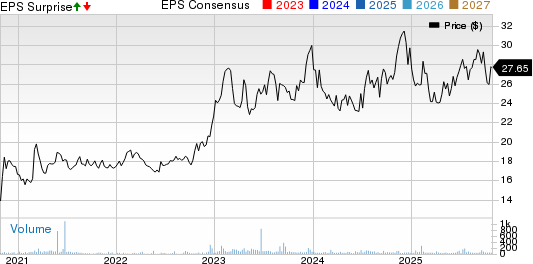 Oak Valley Bancorp (CA) Price, Consensus and EPS Surprise