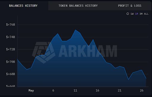 bitcoin sell-offs