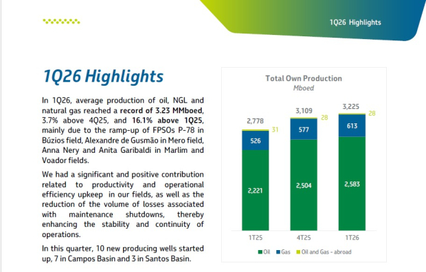 Petrobras