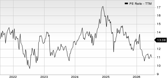 Ameriprise Financial, Inc. PE Ratio (TTM)