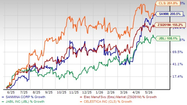 Zacks Investment Research