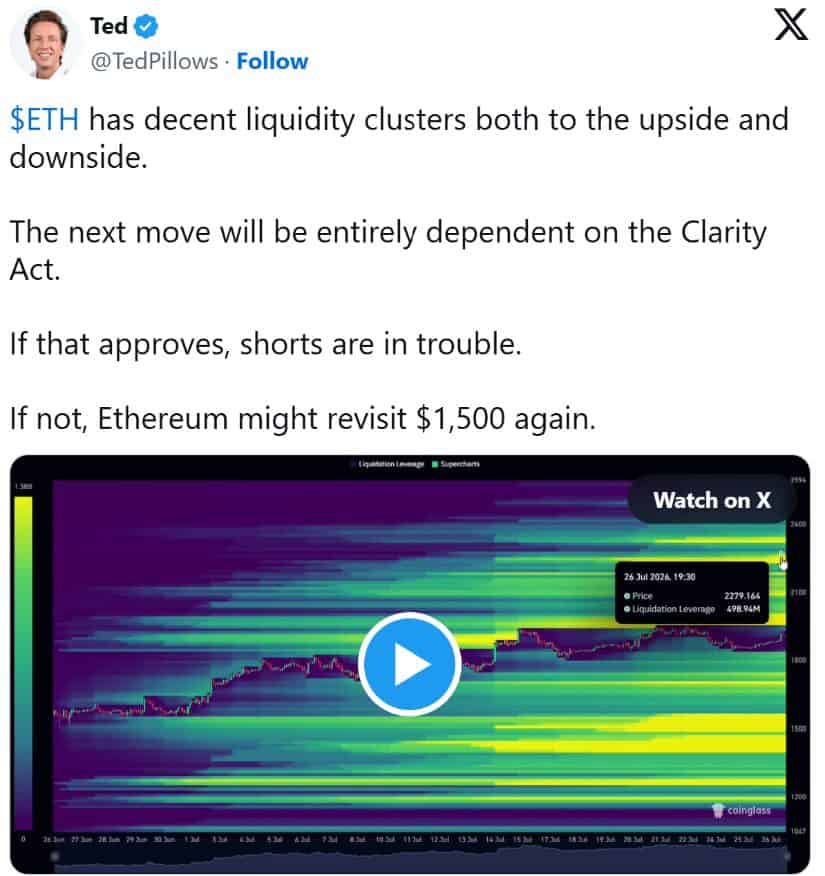 Liquidity Builds on Both Sides of Ethereum Price