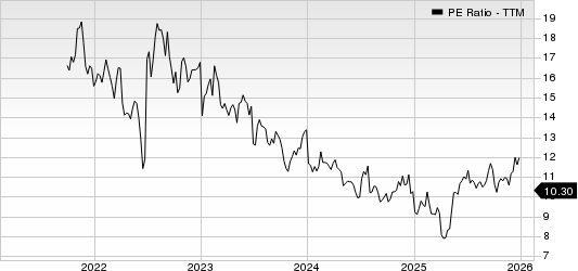 Patria Investments Limited PE Ratio (TTM)