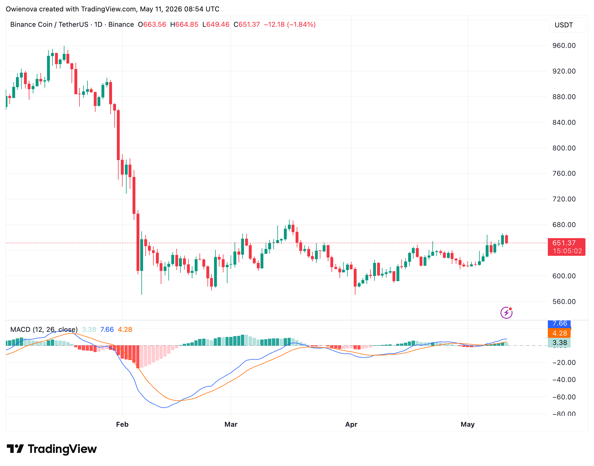 BNB