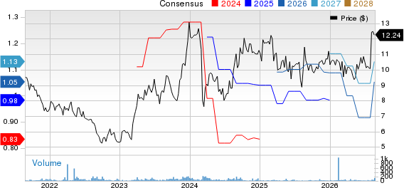 Crawford & Company Price and Consensus