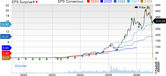 Celestica, Inc. Price, Consensus and EPS Surprise