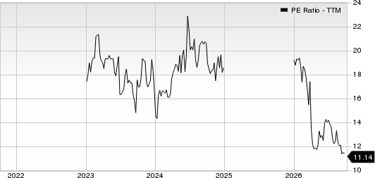 FitLife Brands Inc. PE Ratio (TTM)