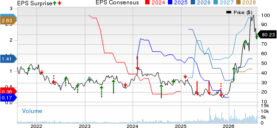 Ichor Holdings, Ltd. Price, Consensus and EPS Surprise