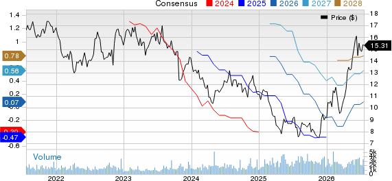 Heartland Express, Inc. Price and Consensus