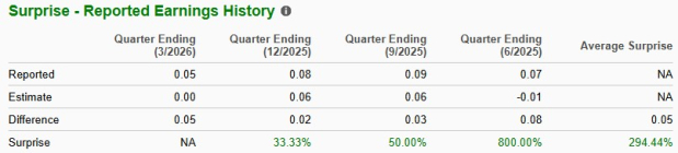 Zacks Investment Research