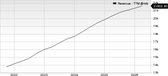 Trane Technologies plc Revenue (TTM)