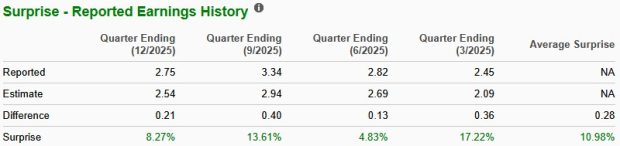 Zacks Investment Research