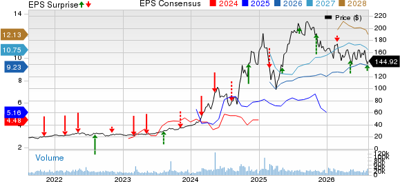 Vistra Corp. Price, Consensus and EPS Surprise