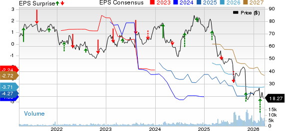 Cogent Communications Holdings, Inc. Price, Consensus and EPS Surprise