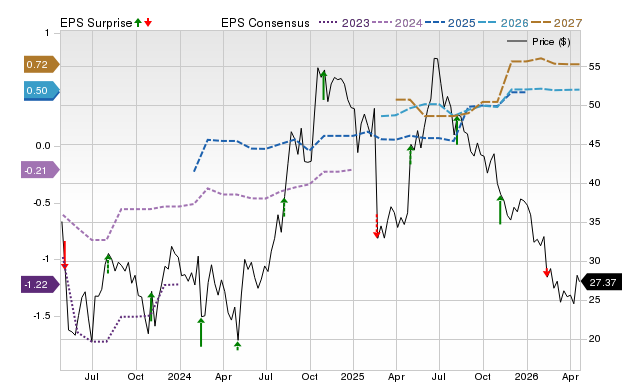 Price, Consensus and EPS Surprise Chart for TRUP