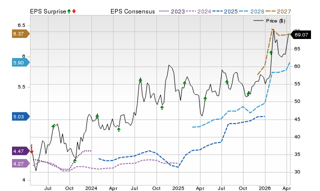 Price, Consensus and EPS Surprise Chart for WSFS