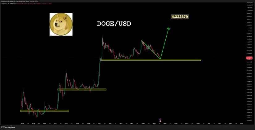 Fractal Keeping the Bullish Scenario Active
