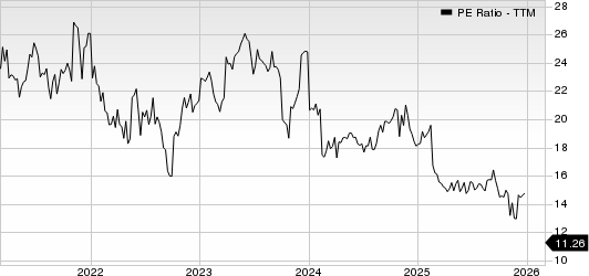 Blackbaud, Inc. PE Ratio (TTM)