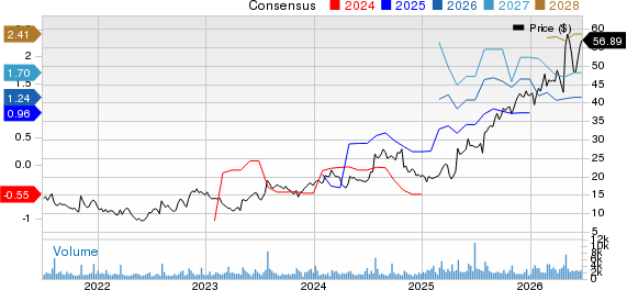 Kiniksa Pharmaceuticals International, plc Price and Consensus