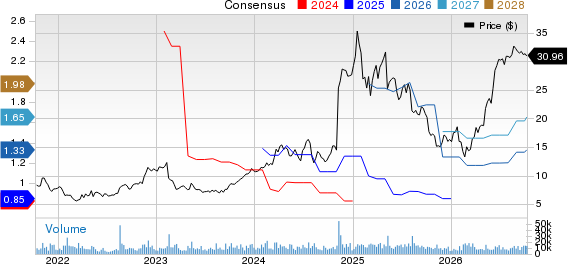 Geo Group Inc (The) Price and Consensus
