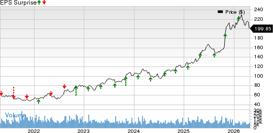 Cardinal Health, Inc. Price and EPS Surprise