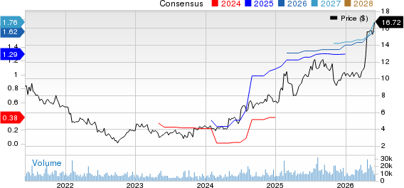 Pitney Bowes Inc. Price and Consensus