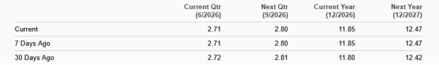 Zacks Investment Research