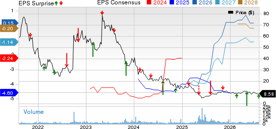 Prothena Corporation plc Price, Consensus and EPS Surprise