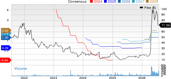 MaxLinear, Inc Price and Consensus