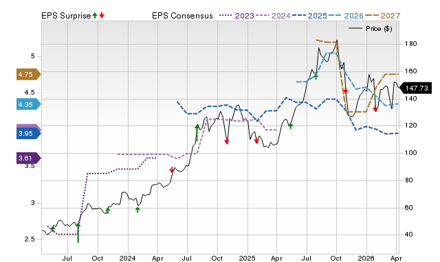 Zacks Price, Consensus and EPS Surprise Chart for HWKN