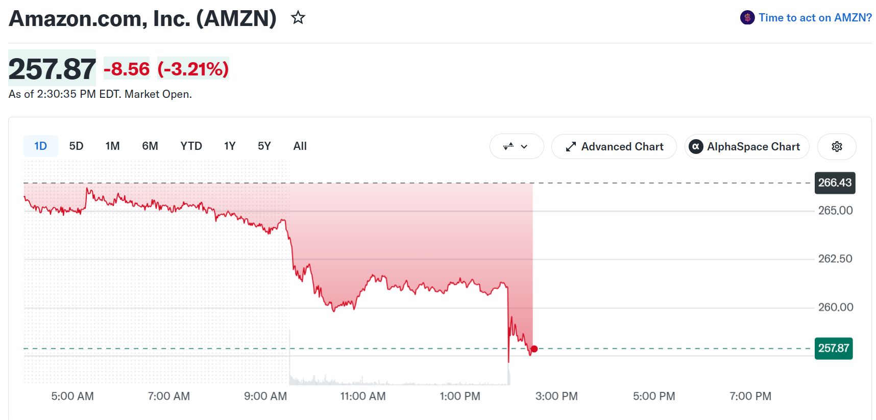 아마존(AMZN) 주가 흐름. 출처: 야후파이낸스(Yahoo Finance)